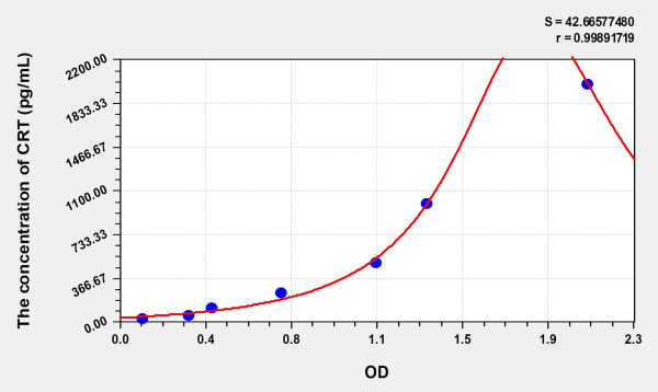 Rat CRT (Calreticulin) Microsample ELISA Kit
