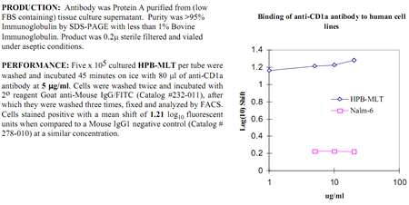 Anti-CD1a (human), clone CB-T6, preservative free