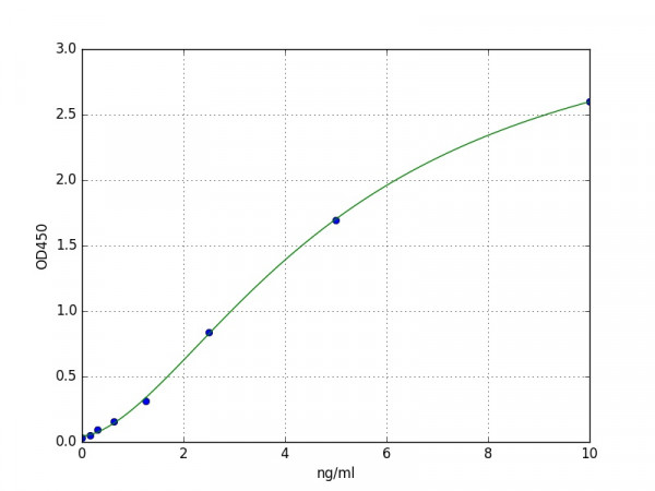 Mouse Angiopoietin-3 ELISA Kit