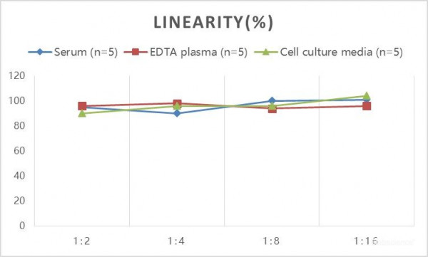 Mouse AGER (Total Advanced Glycosylation End Product Specific Receptor) ELISA Kit