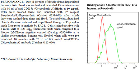 Anti-CD235 [Glycophorin A] (human), clone A63-B/C2, Biotin conjugated