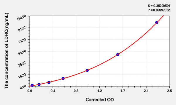 Mouse LDHC (Lactate Dehydrogenase C) ELISA Kit