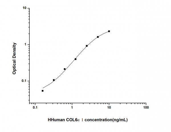 Human COL6 alpha1 (Collagen Type VI Alpha 1) ELISA Kit