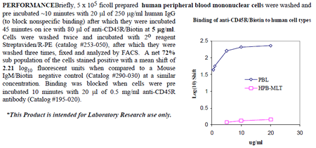 Anti-CD45R (human), clone 351C5, Biotin conjugated
