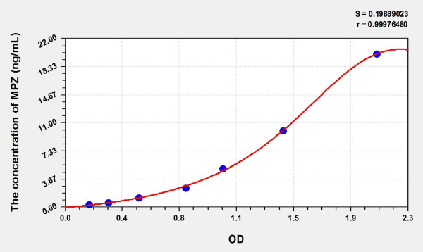 Human MPZ (Protein Zero, Myelin) Microsample ELISA Kit
