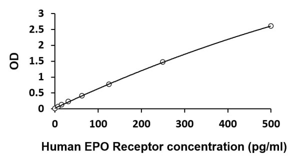 Human EPO Receptor ELISA Kit