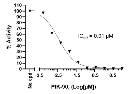 Chemi-Verse(TM) PI3 Kinase P110alpha (H1047R)/P85alpha Kinase Assay Kit