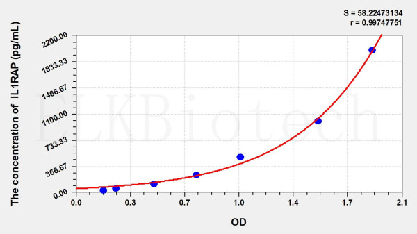 Mouse IL1RAP (Interleukin 1 Receptor Accessory Protein) ELISA Kit