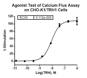 CHO-K1/TRH1 Stable Cell Line