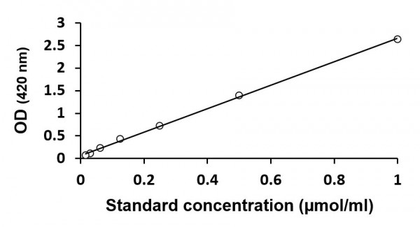 Glutaminase Assay Kit (Colorimetric)