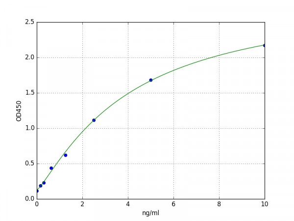 Human Secretogranin-3 ELISA Kit