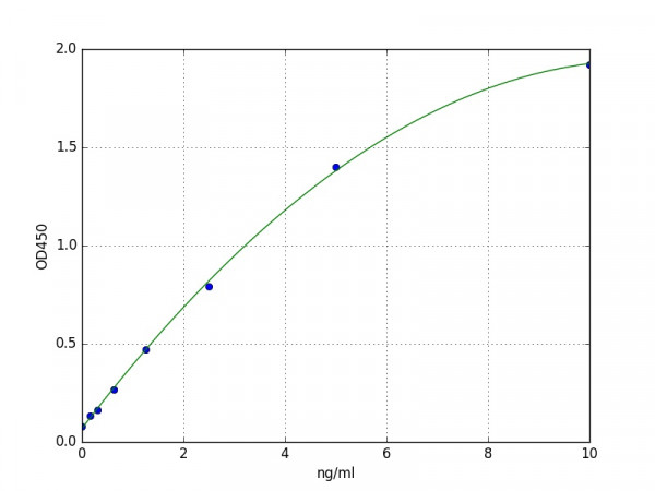 Human Mucin 13 / MUC13 ELISA Kit