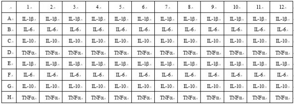 arigoPLEX(R) Rat Inflammatory Cytokine Multiplex ELISA Kit (IL1 beta, IL6, IL10, TNF alpha)
