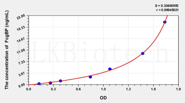 Human FcgBP (Fc Fragment Of IgG Binding Protein) ELISA Kit
