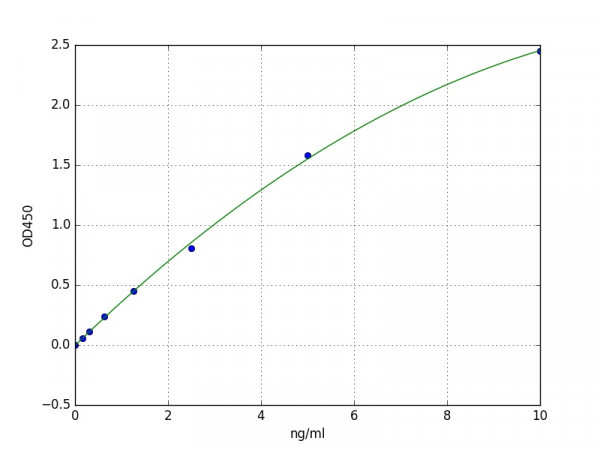 Mouse IGFBP5 / Insulin-like growth factor-binding protein 5 ELISA Kit