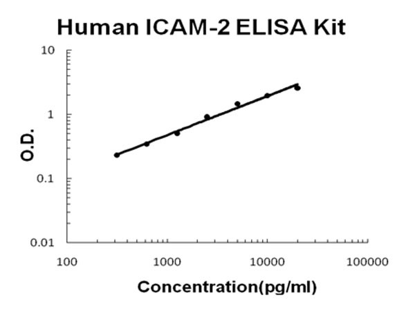 Human ICAM-2 ELISA Kit
