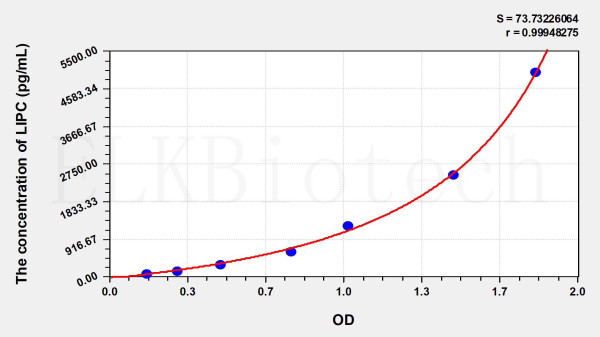 Human LIPC (Lipase, Hepatic) ELISA Kit