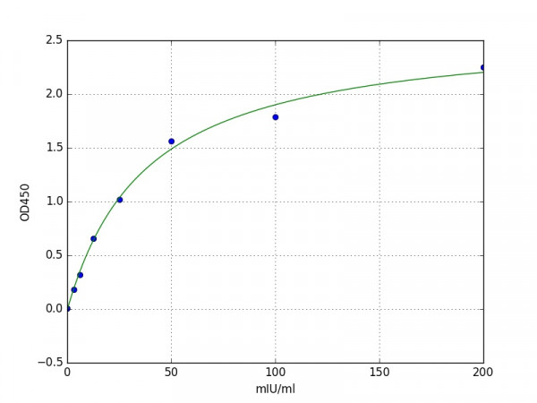 Mouse Mcpt1(Mast cell protease 1) ELISA Kit