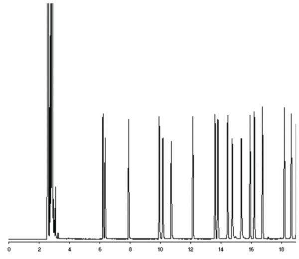 Bacterial Fatty Acid Methyl Ester Mixture 2 Cayman Chemical