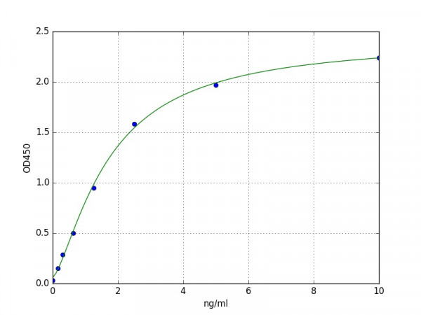 Human HBP1 ELISA Kit