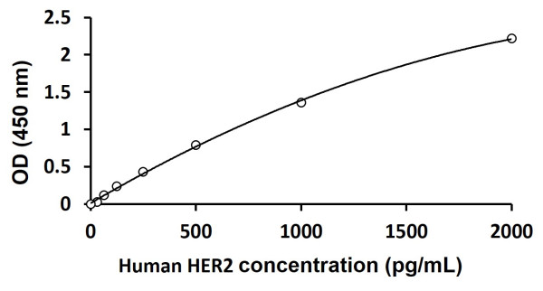 Human TGF beta 2 ELISA Kit
