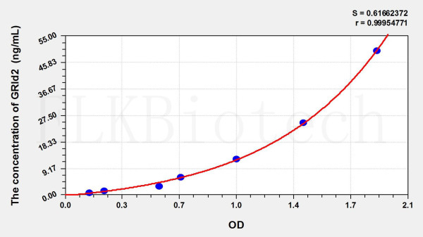 Human GRId2 (Glutamate Receptor, Ionotropic, Delta 2) ELISA Kit