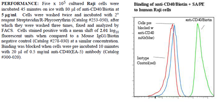 Anti-CD40 (human), clone EA-5, Biotin conjugated