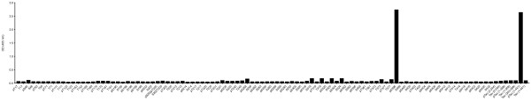 Anti-pTau396