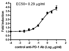 PD-1:PD-L2 Cell-Based Inhibitor Screening Assay Kit