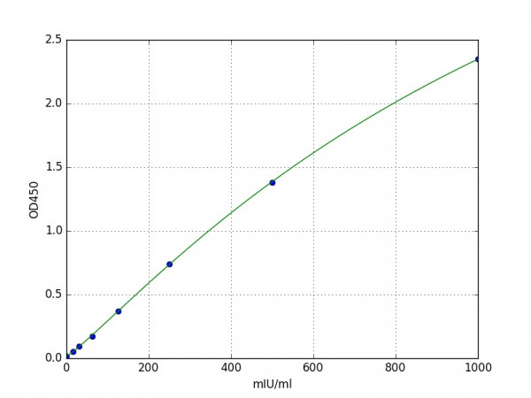 Human EPHA4 / Eph receptor A4 ELISA Kit