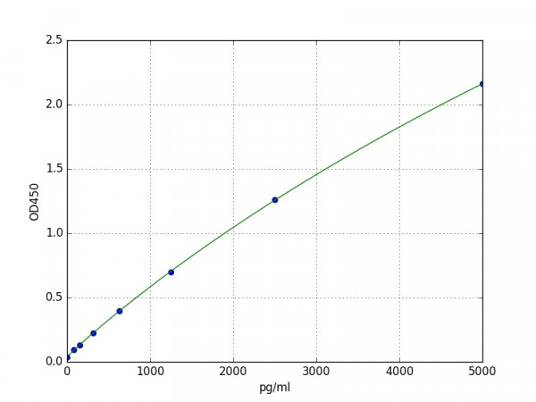 Human ITLN1 / Intelectin-1 ELISA Kit