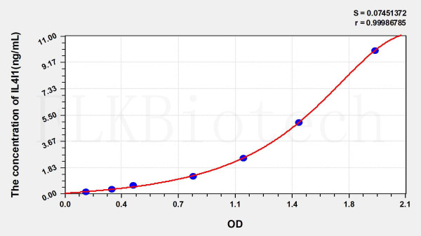 Human IL4I1 (Interleukin 4 Induced Protein 1) ELISA Kit