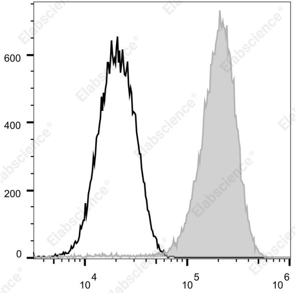 Elab Fluor(R) Violet 500 Anti-Mouse F4/80 Antibody[CI:A3-1]