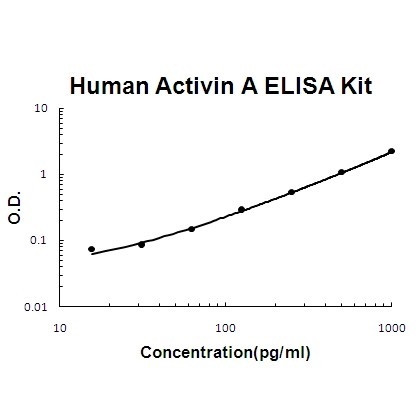 Activin A BioAssay(TM) ELISA Kit, Human
