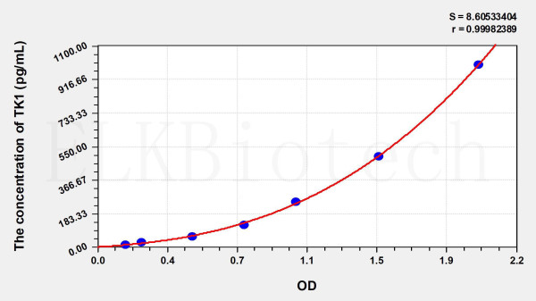 Human TK1 (Thymidine Kinase 1, Soluble) ELISA Kit