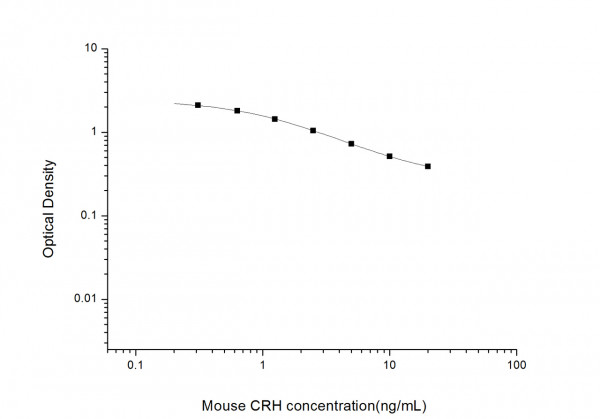 Mouse CRH (Corticotropin Releasing Hormone) ELISA Kit
