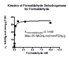 FDH, P. putida recombinant protein, His-tag