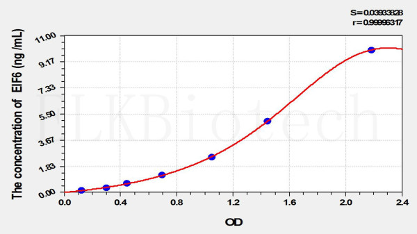 Human EIF6 (Eukaryotic Translation Initiation Factor 6) ELISA Kit