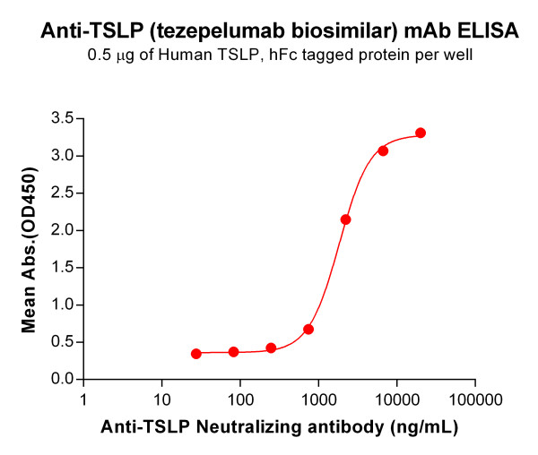 Anti-TSLP(tezepelumab biosimilar) mAb