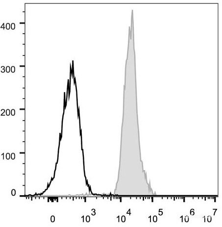 Anti-Mouse CD48 (FITC Conjugated)[HM48-1], clone HM48-1