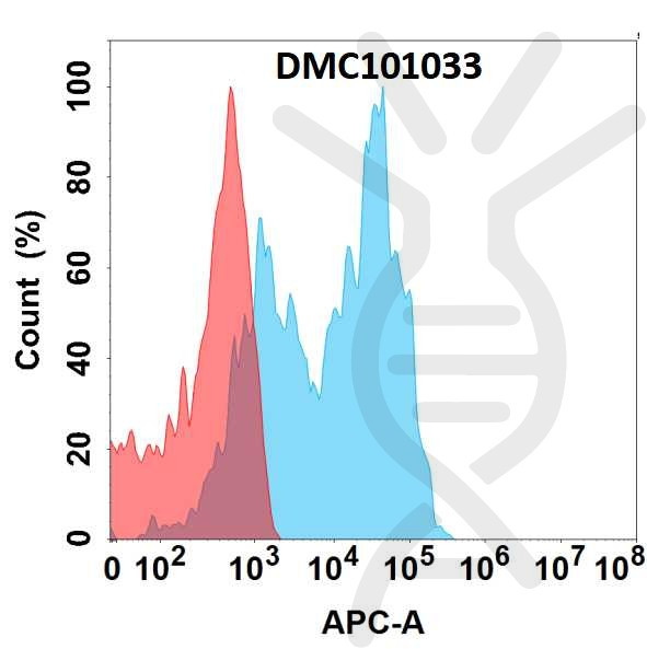 Anti-CD79B antibody(52A11), IgG1 Chimeric mAb