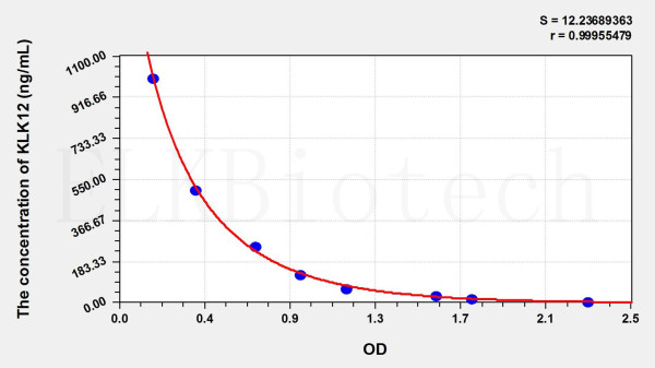 Human KLK12 (Kallikrein 12) ELISA Kit