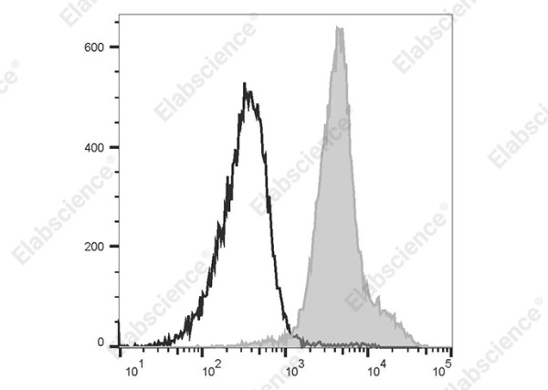 Elab Fluor(R) 488 Anti-Mouse CD49d Antibody[R1-2]