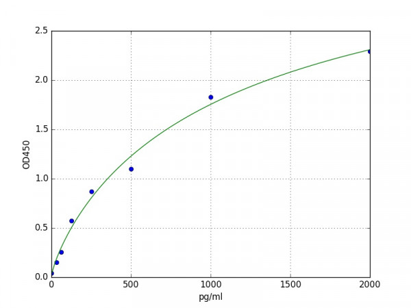 Mouse HRG / HPRG ELISA Kit