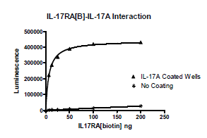 IL-17A