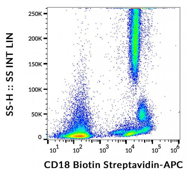 Anti-CD18, clone MEM-48 (Biotin)