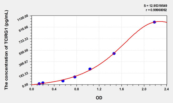 Human TCIRG1 (T-Cell, Immune Regulator 1) Microsample ELISA Kit