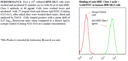 Anti-MHC Class I (human), clone 3F10, preservative free