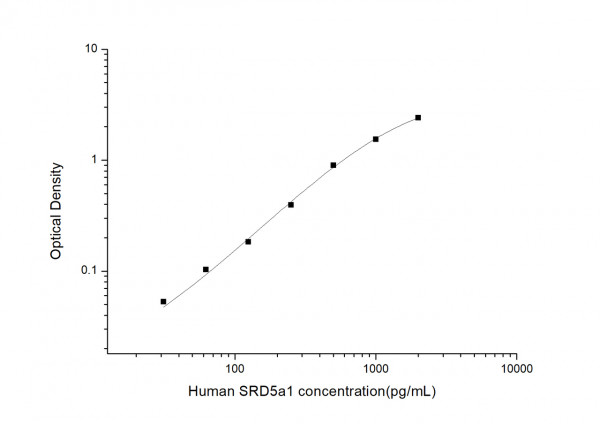 Human SRD5a1 (Steroid 5 Alpha Reductase 1) ELISA Kit