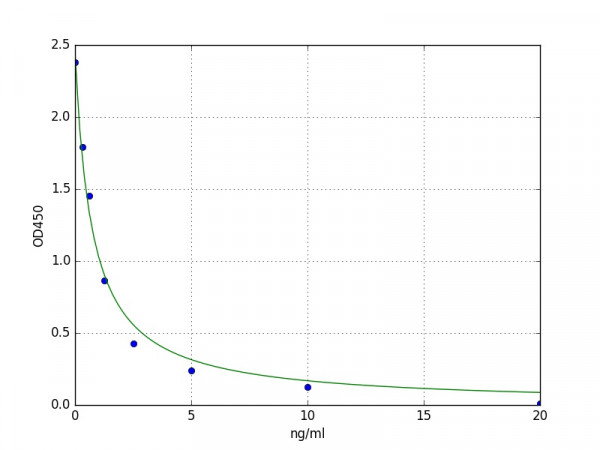 Human TCF3 / Transcription factor E2-alpha ELISA Kit